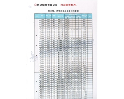 排水管、頂管規(guī)格及主要參數(shù)表